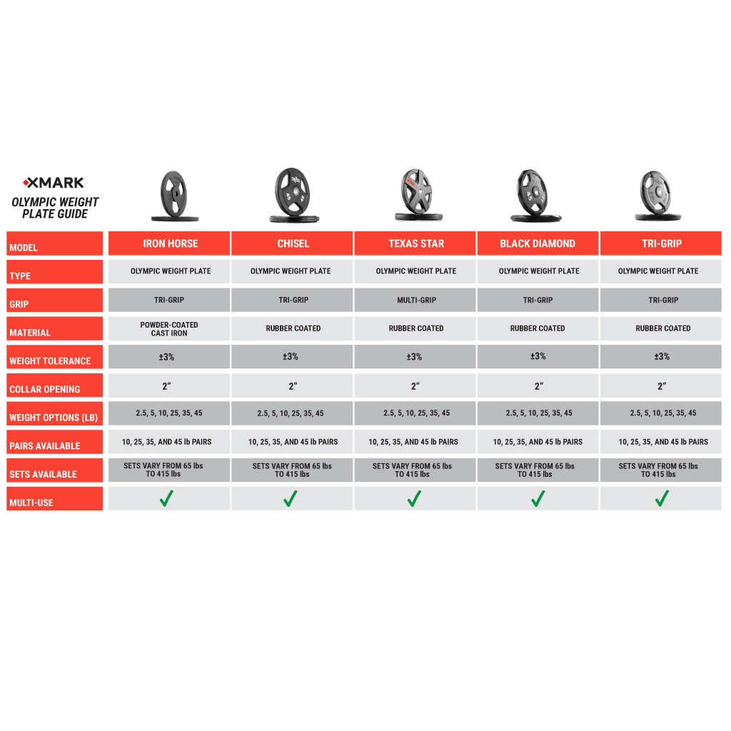 Olympic Plate Rack Chart.pdf Olympic Weight Plates for Weightlifting & Powerlifting | XMARK