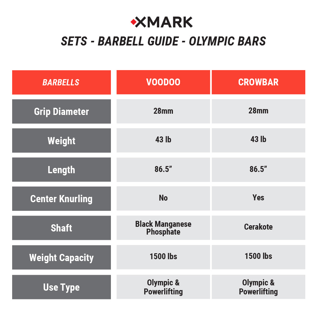 Barbell Guide XMARK