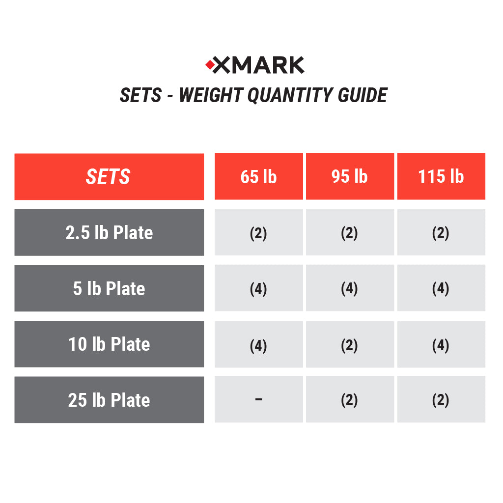 XMARK Weight Quantity Guide