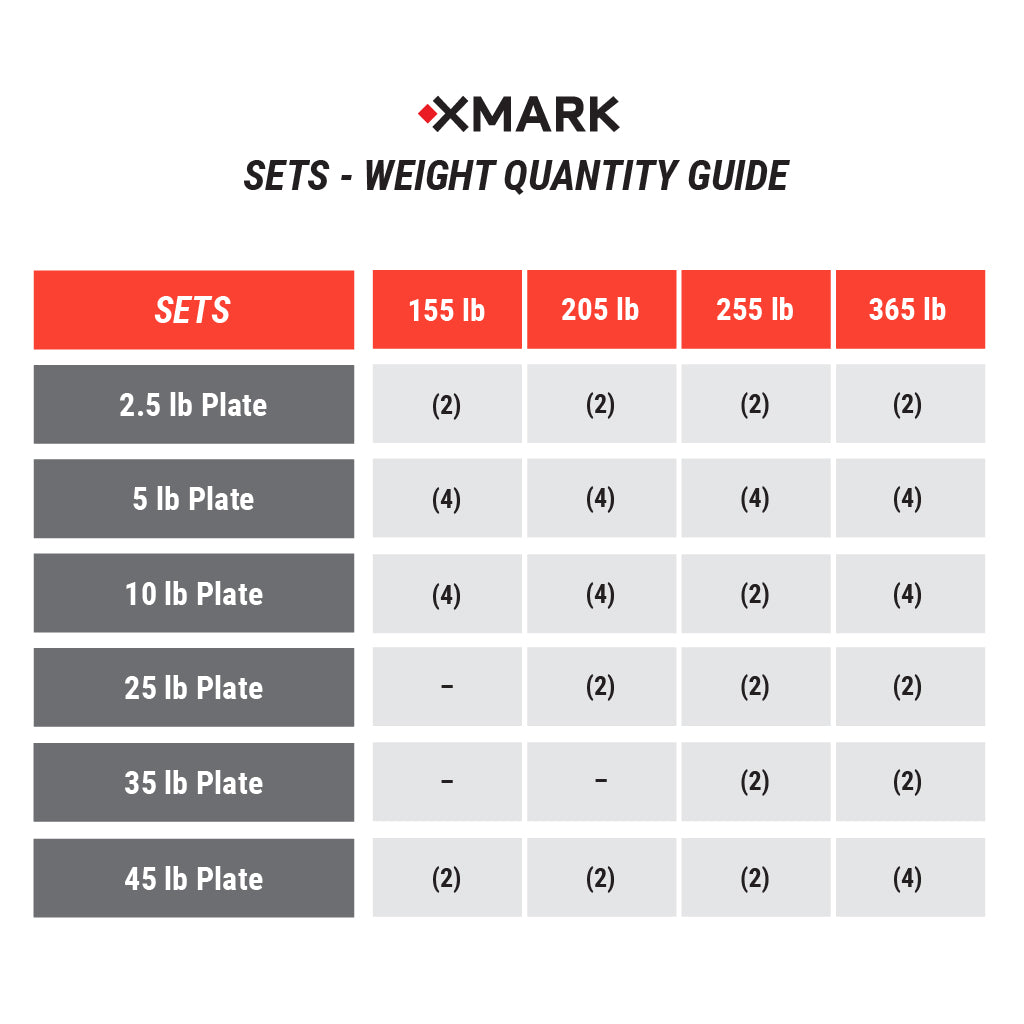 XMARK Weight Quantity Guide