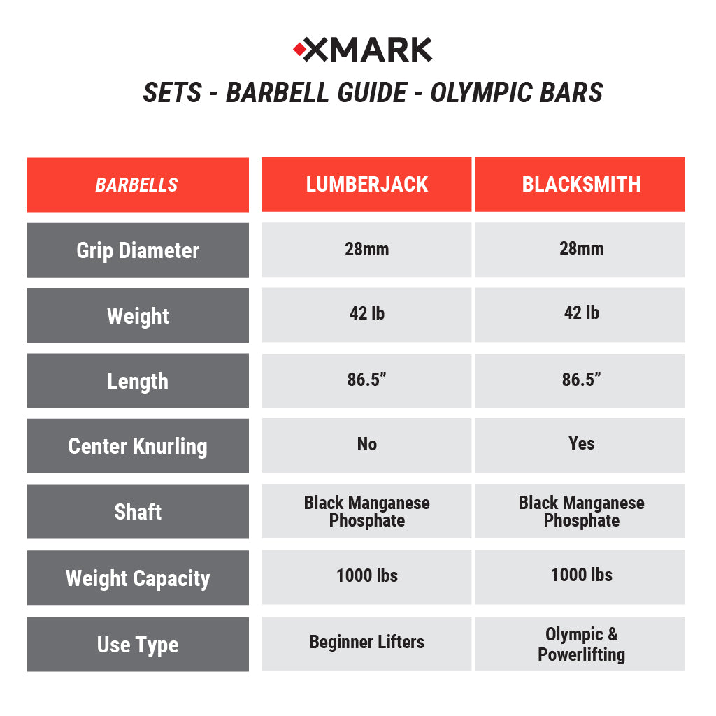 Olympic Barbell Guide XMARK